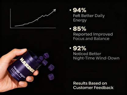 Harder Day+ & Night+ Gummies